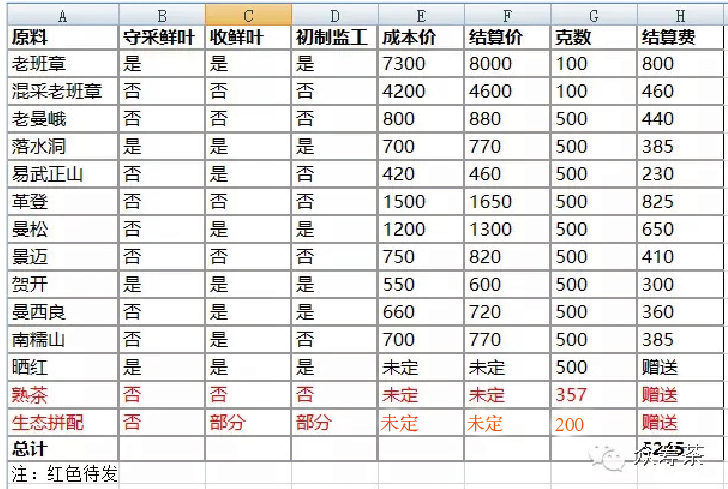《纸上谈茶》之六:2016春古树茶标准样有感
