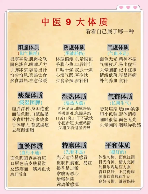 ​中医九大体质养生指南，看看你是哪种体质？