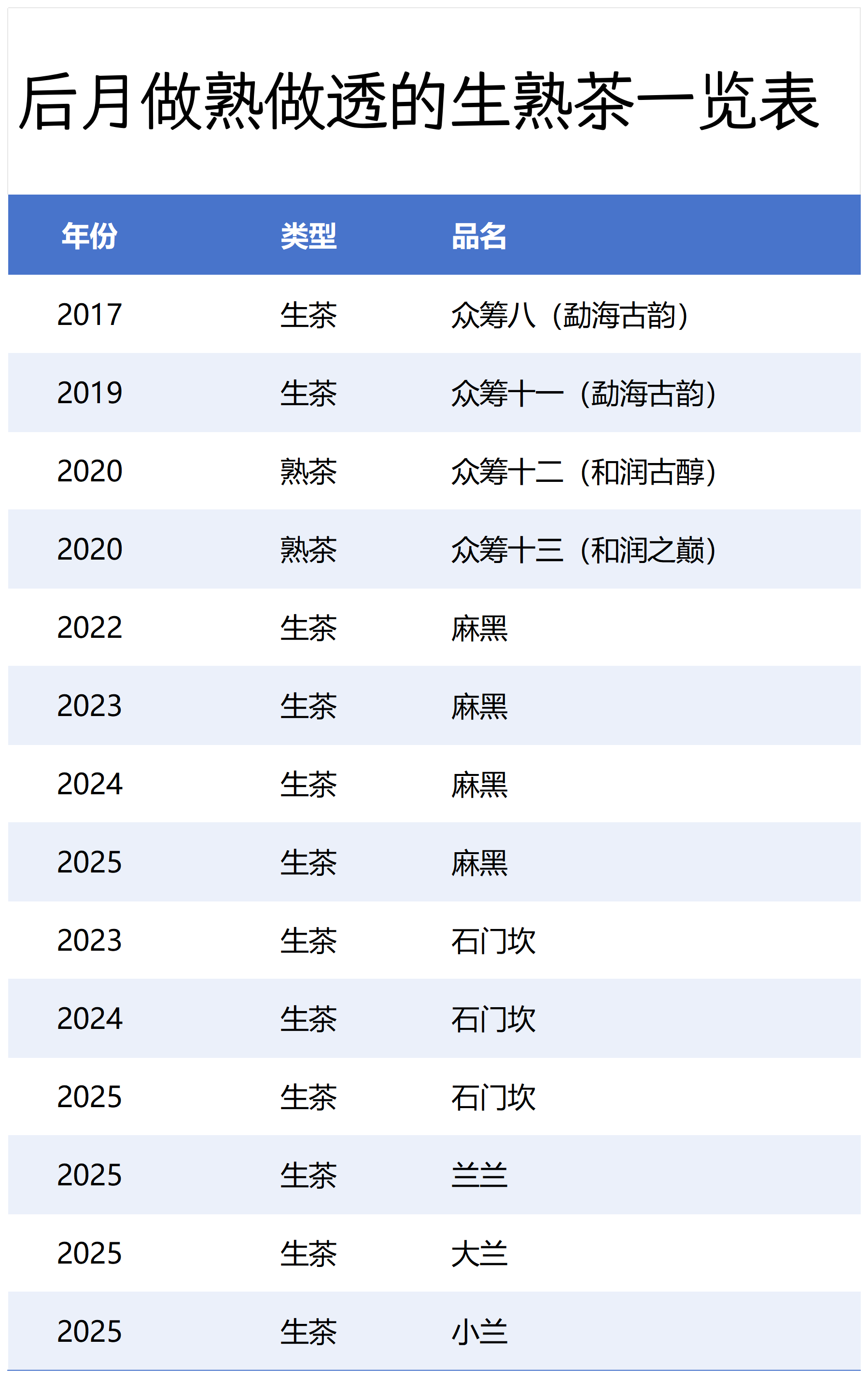 做熟做透——做可以喝的“健康茶”
