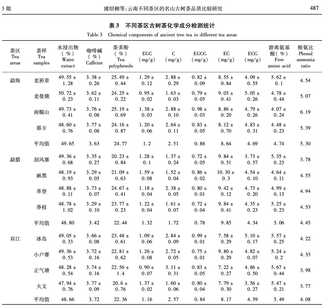 云南古树茶的生态之美！