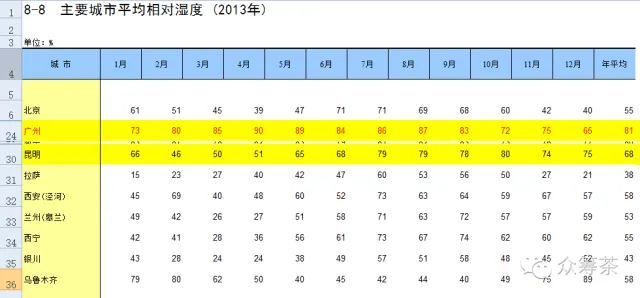 《纸上谈茶》之八：教你打造一个智能茶仓