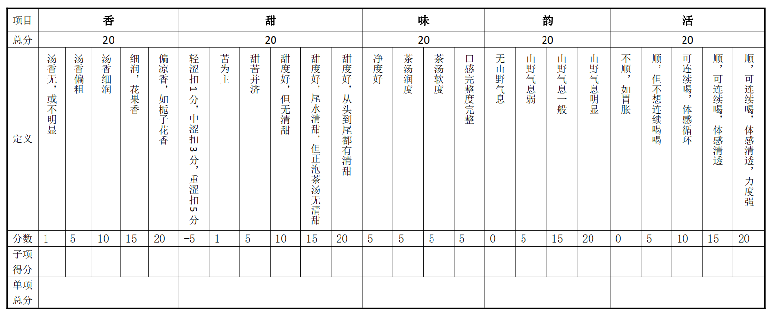 LCPF 老吕茶叶评分系统
