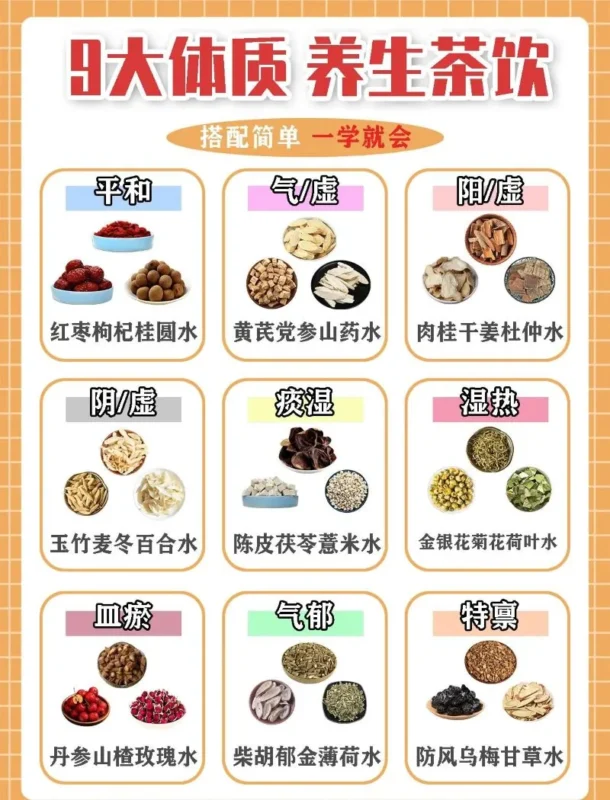 ​中医九大体质养生指南，看看你是哪种体质？